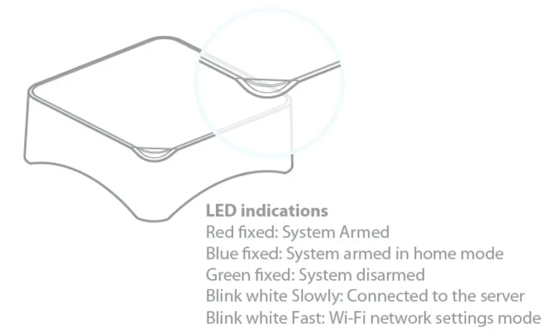 DENVER Smart alarm system IP camera User Manual - LED Indications