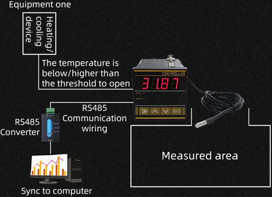 KLHA KC72B00 RS485 Interface Temperature Controller with Communication Function - Application solution