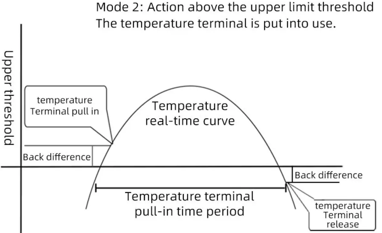 KLHA KC72B00 RS485 Interface Temperature Controller with Communication Function - Fig 1