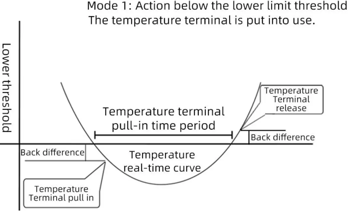 KLHA KC72B00 RS485 Interface Temperature Controller with Communication Function - Fig