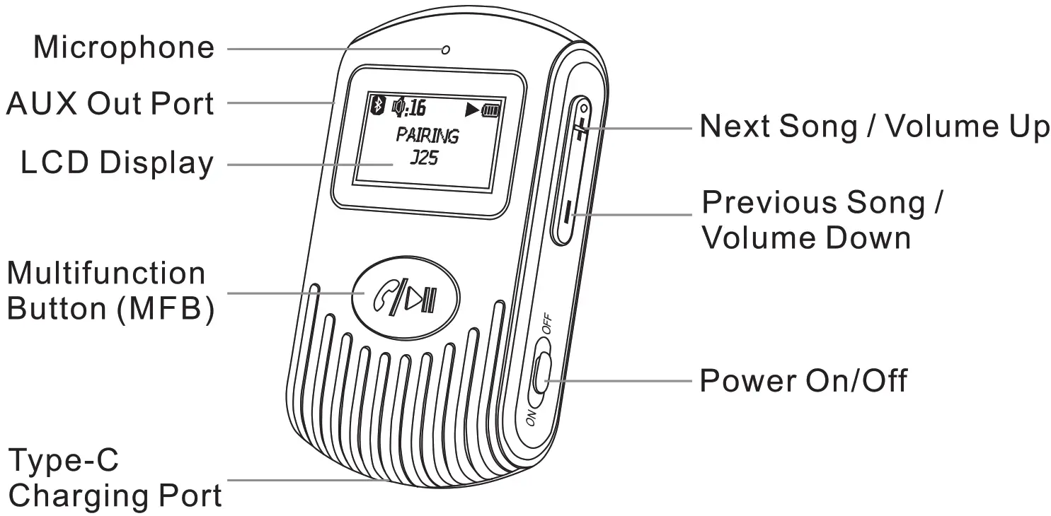 COMSOON J25 Bluetooth Receiver with LCD Screen Portable AUX Bluetooth 5.0 Adapter - Diagram