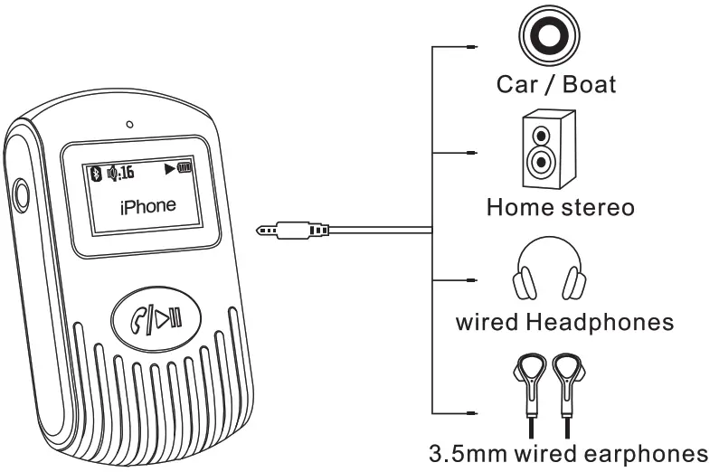 COMSOON J25 Bluetooth Receiver with LCD Screen Portable AUX Bluetooth 5.0 Adapter - Fig