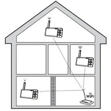 Vtech RM5764HD Pan and Tilt Monitor - figure 24