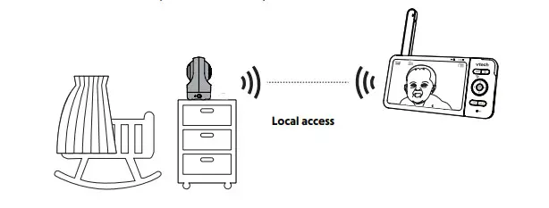 Vtech RM5764HD Pan and Tilt Monitor - figure 6