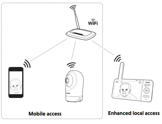Vtech RM5764HD Pan and Tilt Monitor - figure 7