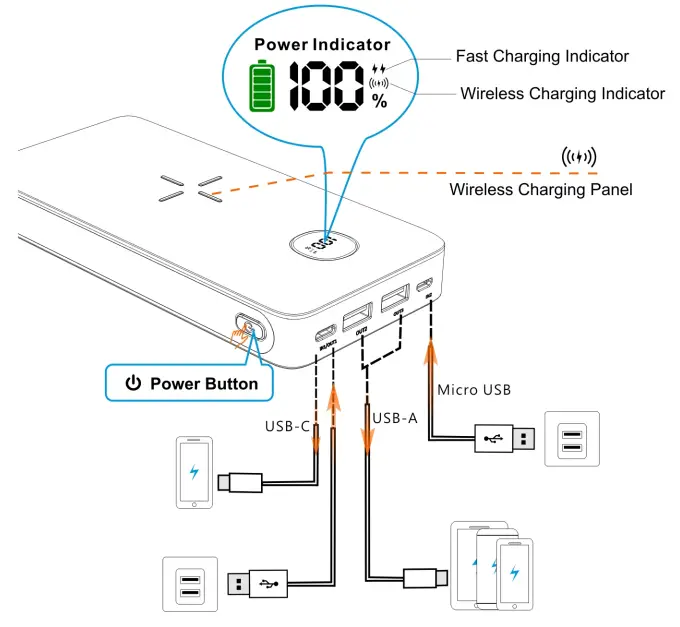 Dongguan B01PW Portable Power bank - LAYOUT