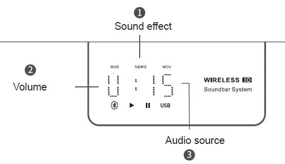 Shenzhen Shenghuo Intelligent Technology LIVE12AXCL Wireless Soundbar fig 3