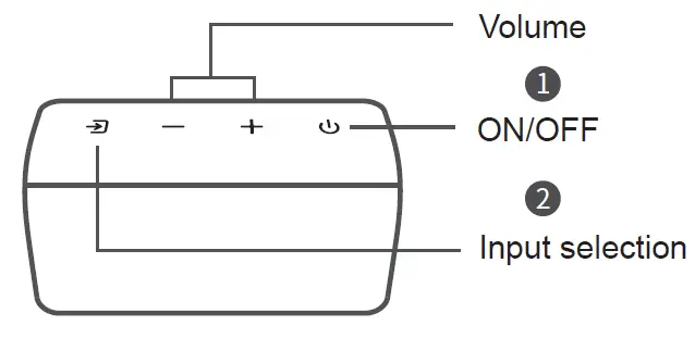 Shenzhen Shenghuo Intelligent Technology LIVE12AXCL Wireless Soundbar fig 4