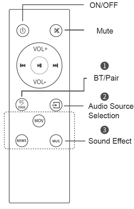 Shenzhen Shenghuo Intelligent Technology LIVE12AXCL Wireless Soundbar fig 5