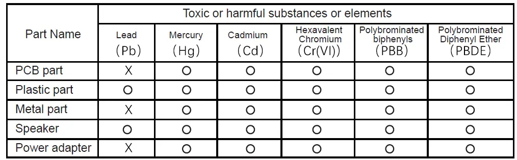 Shenzhen Shenghuo Intelligent Technology LIVE12AXCL Wireless Soundbar fig 9