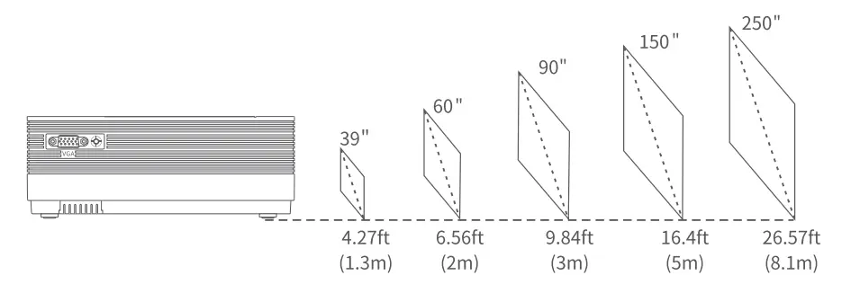PROJECTION DISTANCE&SIZE