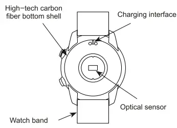 KEYTIME X5 Smart Wearing Key Watch-fig4