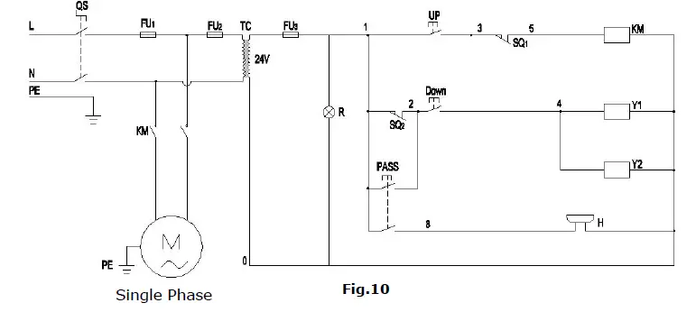AMGO EM06 Hydrulics Portable Mid Rise Scissor-FIG10