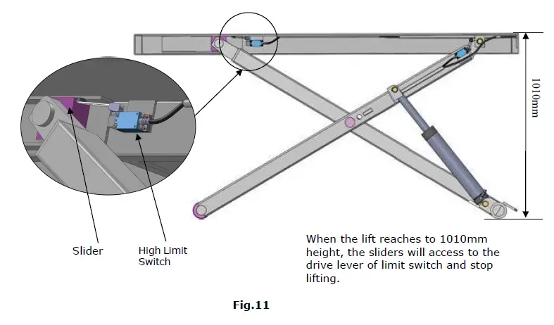 AMGO EM06 Hydrulics Portable Mid Rise Scissor-FIG11
