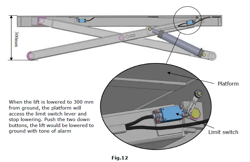 AMGO EM06 Hydrulics Portable Mid Rise Scissor-FIG12
