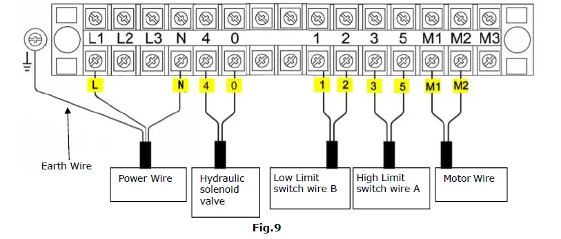 AMGO EM06 Hydrulics Portable Mid Rise Scissor-FIG9
