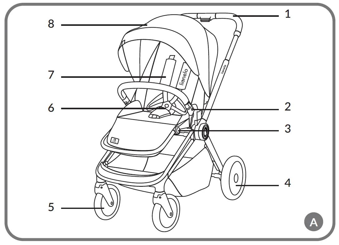 lionelo-LO-MIKA-Mika-Baby-Stroller-fig-1