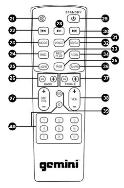 Gemini-Sound-GSYS-2000-Bluetooth-LED-Party-Light-Stereo-System-and-Home-Theater-Audio-System (3)