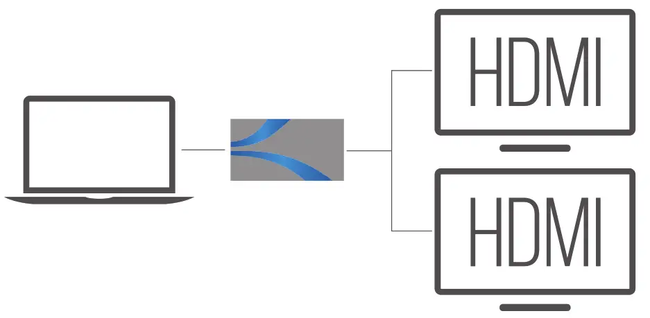 SABRENT TH W3H2 Thunderbolt 3 to Dual HDMI 2.0 Adapter - fig 2