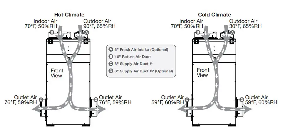 santa-fe TS-1158 Fe Classic Basement Dehumidifier 7