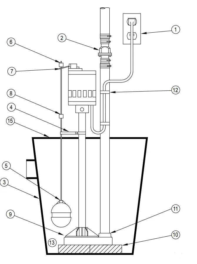 ZOELLER-FM1935-80-Series-Pedestal-Pumps-fig-1