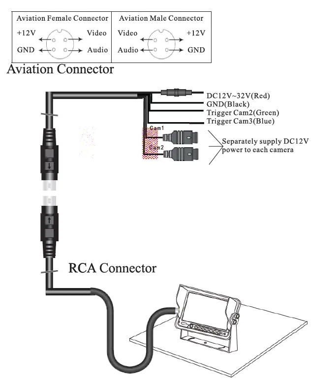 FALCONEYE ELECTRONICS FEWBCSWP-1 Wired Heavy Duty Backup 1080P Camera fig 4