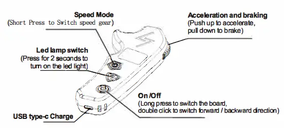 SKATEBOLT Breeze II Electric Skateboard-3