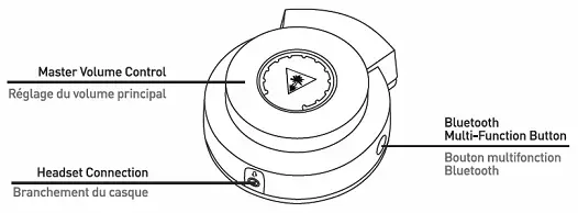 CONTROLS AND FEATURES