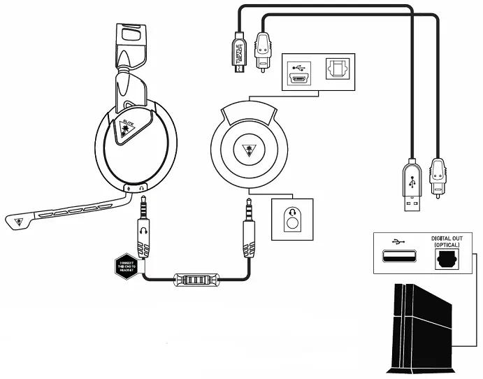 SETUP FOR PS4 (WITH OPTICAL)