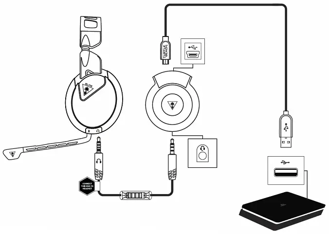 PS4 SLIM SETUP (WITHOUT OPTICAL)