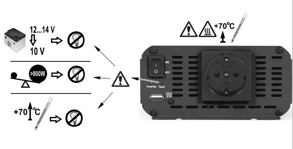 gembird-EG-PWC800-01-800W12V-Car-Power-Inverter-3