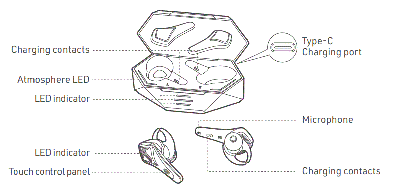 Saramonic-GamesMonic-Bluetooth-5.0-Wireless-TWS-Earbuds-with-Built-in-Mic-Charging-Case-Fig-1