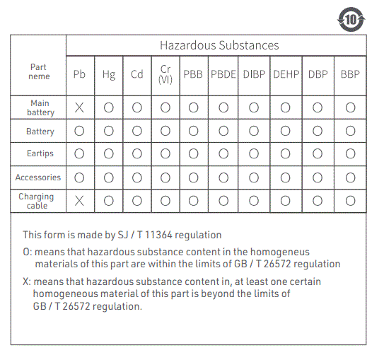 Saramonic-GamesMonic-Bluetooth-5.0-Wireless-TWS-Earbuds-with-Built-in-Mic-Charging-Case-Fig-9
