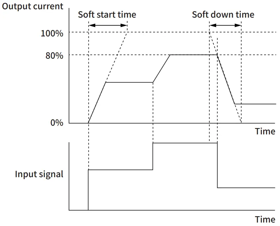 HANYOUNG NUX TPR 2G Power Regulator - 17