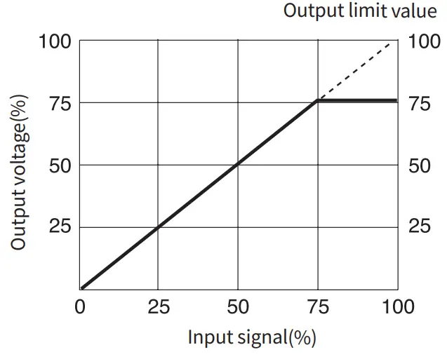 HANYOUNG NUX TPR 2G Power Regulator - 18