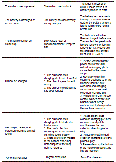 L6-Pro-Robotic-VacuuLaresarm-Cleaner-Use-29