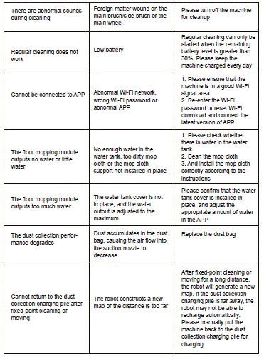 L6-Pro-Robotic-VacuuLaresarm-Cleaner-Use-30