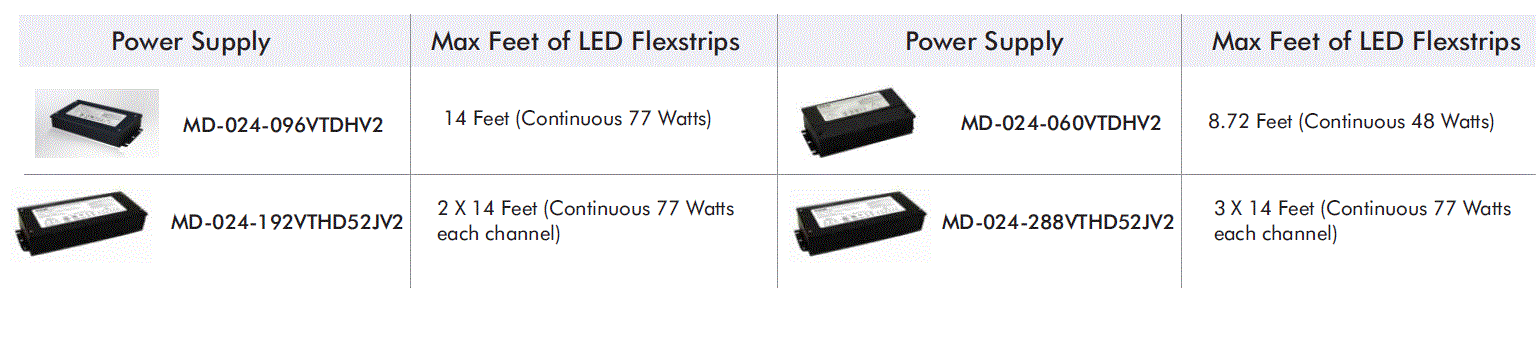 LED WORLD HH-S2835X-120-24V-C LED Flex Strip fig 15