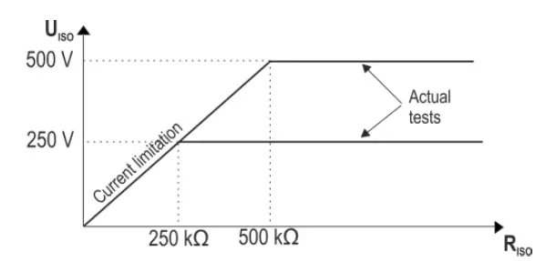 Sonel-MIC-5-5-kv-Class-Insulation-Tester-fig2