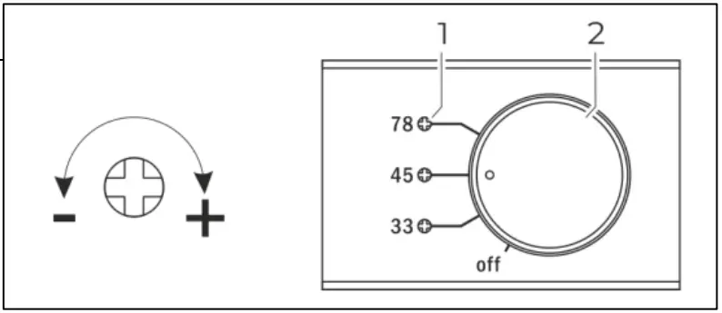 Operating the turntable