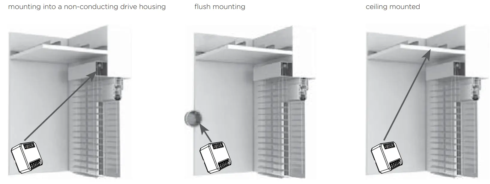 ELKO Luxury Version Wireless Shutter Control - Installationoptions