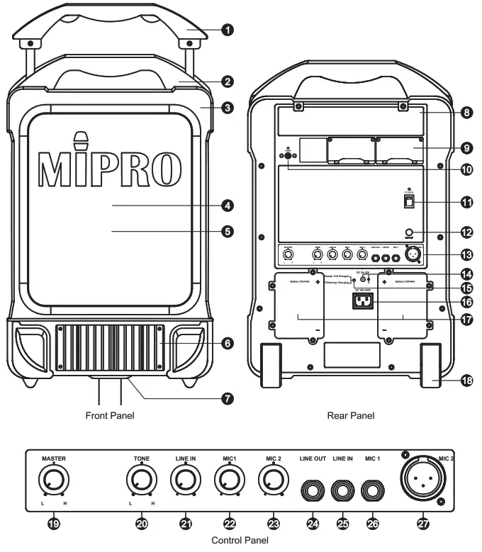 MIPRO MA-707 Portable PA System - control penel