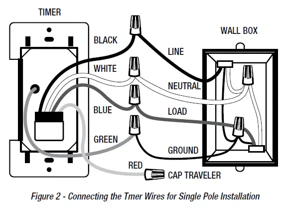 DEFIANT daylight adjusting indoor digital timer 4