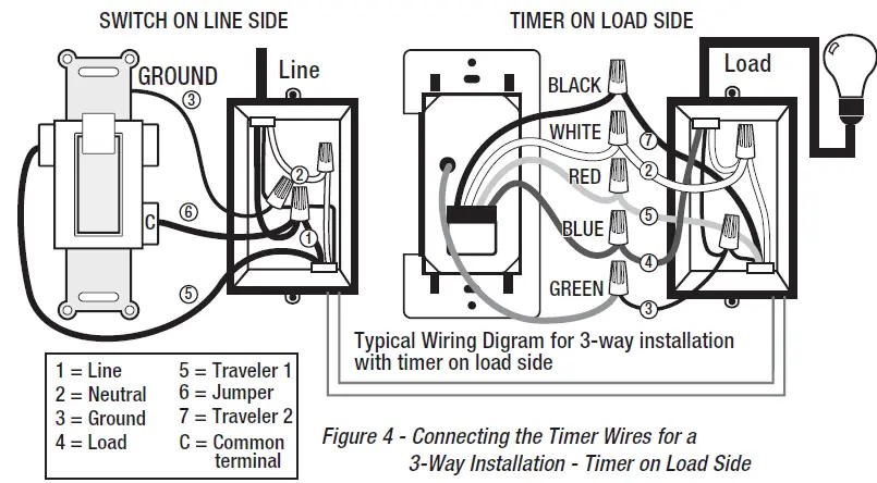 DEFIANT daylight adjusting indoor digital timer 6
