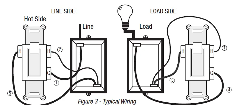 DEFIANT daylight adjusting indoor digital timer 7