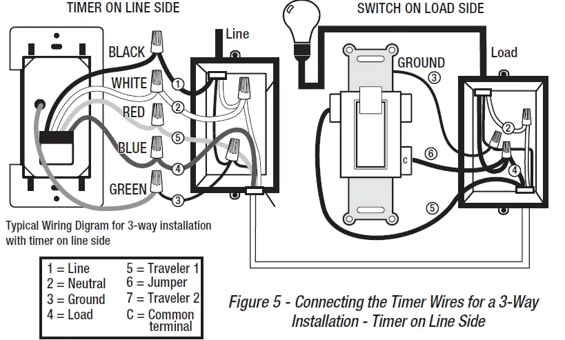 DEFIANT daylight adjusting indoor digital timer 8