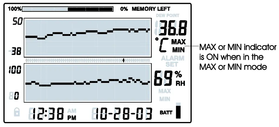 EXTECH RH520A Humidity+Temperature Chart Recorder with Detachable Probe - fig 4