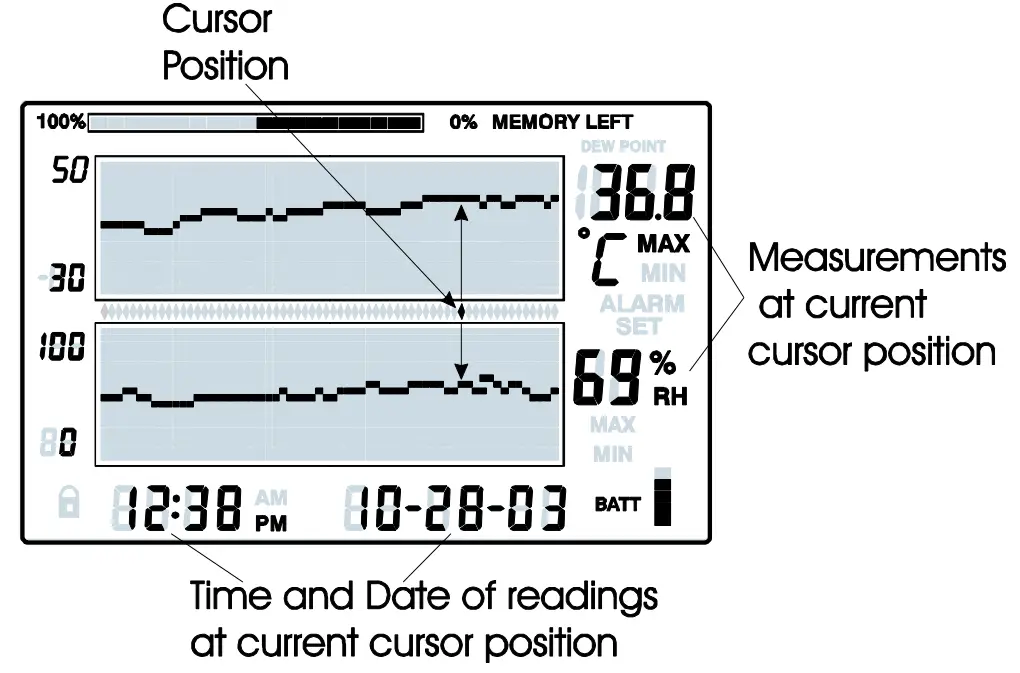 EXTECH RH520A Humidity+Temperature Chart Recorder with Detachable Probe - fig 5