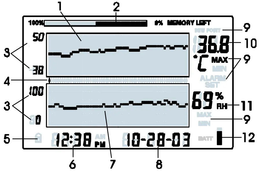 EXTECH RH520A Humidity+Temperature Chart Recorder with Detachable Probe - fig 6