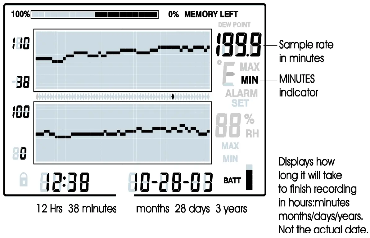 EXTECH RH520A Humidity+Temperature Chart Recorder with Detachable Probe - fig